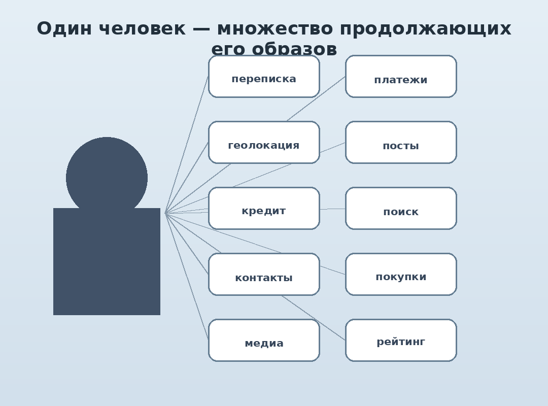 Один человек и множество продолжающих его цифровых образов