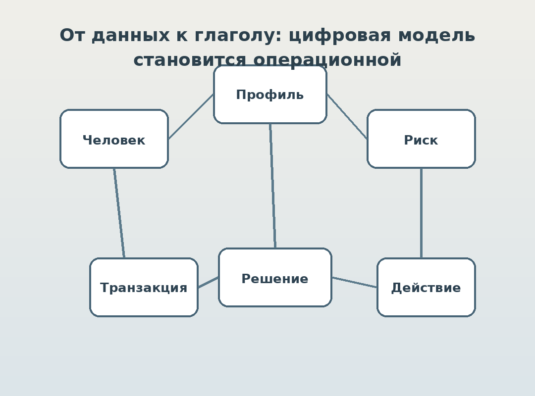 От данных к действию: цифровая модель становится операционной