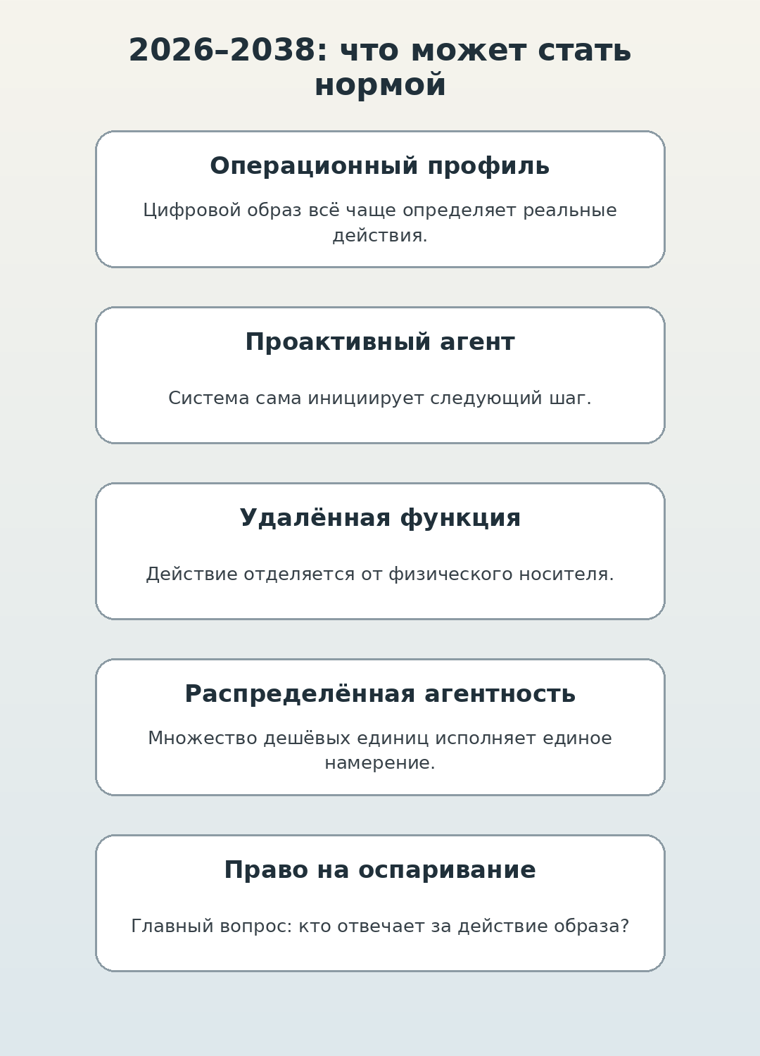 Возможные направления развития периода 2026–2038 годов