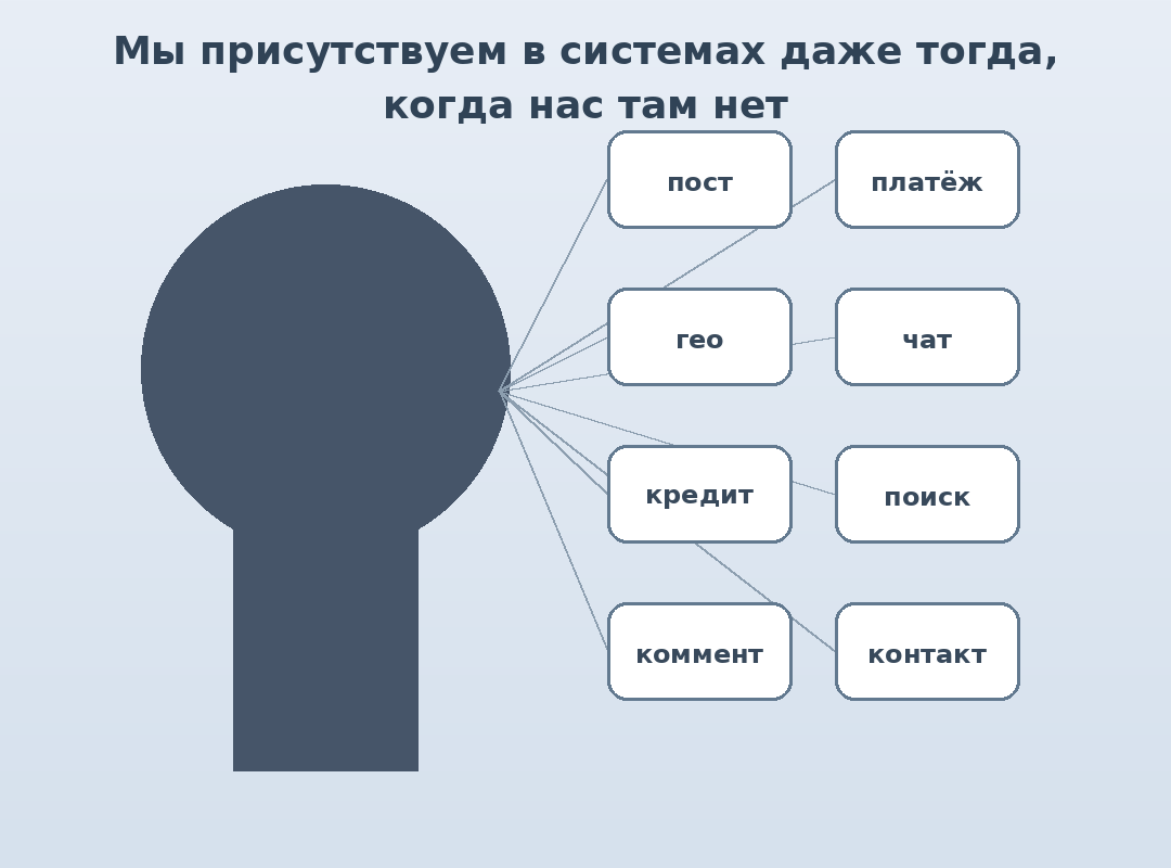 Цифровой след сохраняет присутствие человека в его отсутствие