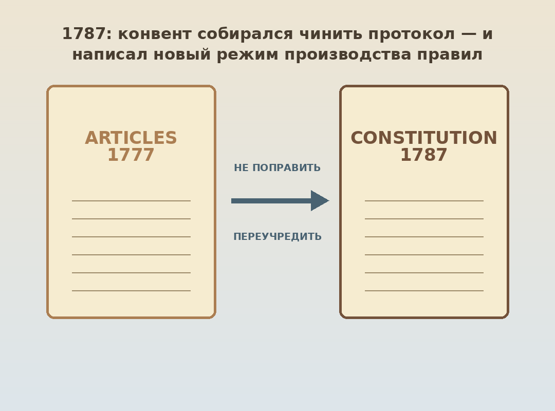 Конституционный конвент и переучреждение режима правительства