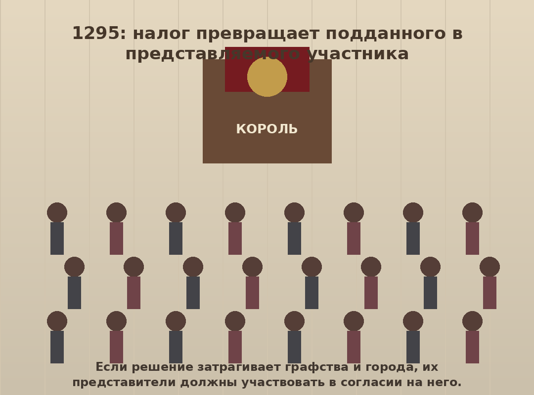 Парламентская сцена XIII века и представительство затронутых налогом
