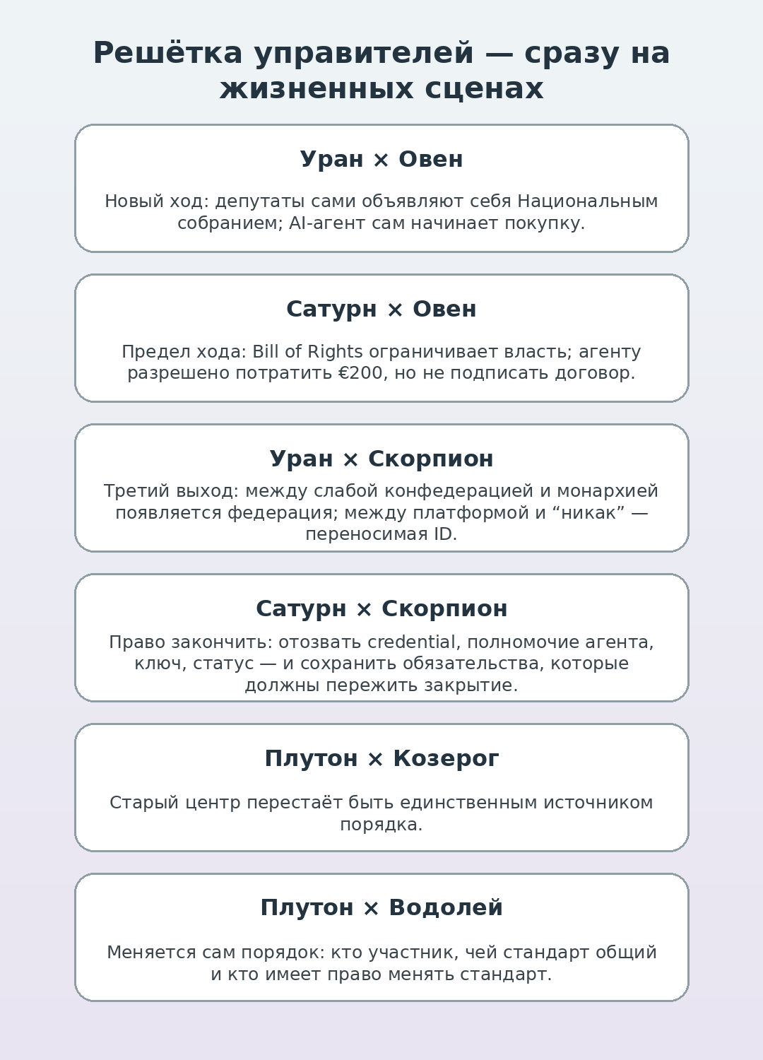 Решётка Плутона в Водолее через реальные сцены и полномочия