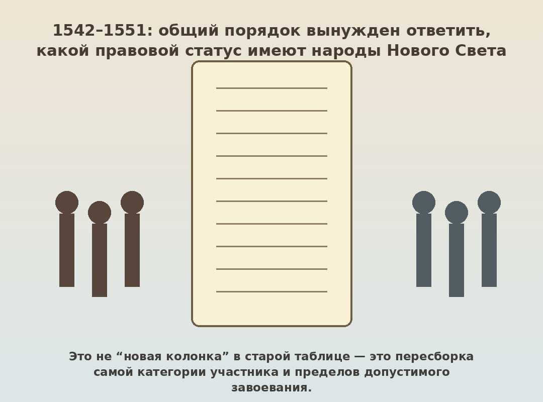 Пересборка правового статуса коренных народов в общем порядке