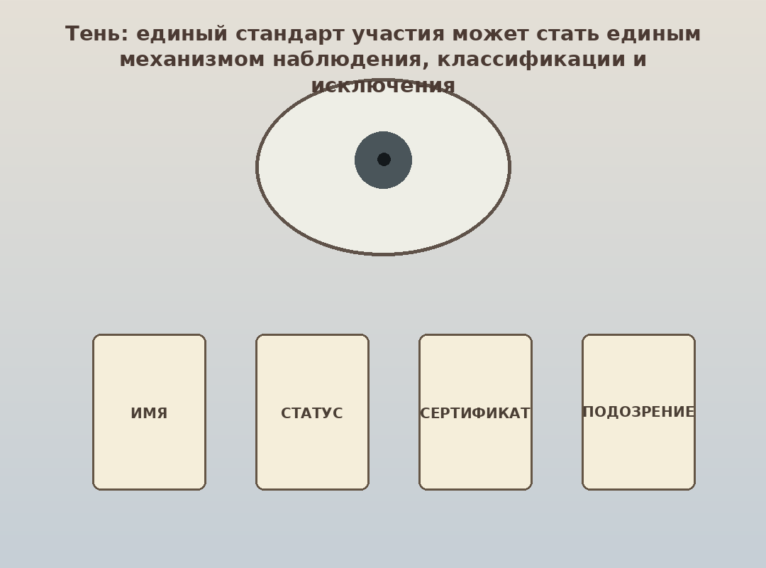 Тень универсальной нормы как система наблюдения и исключения