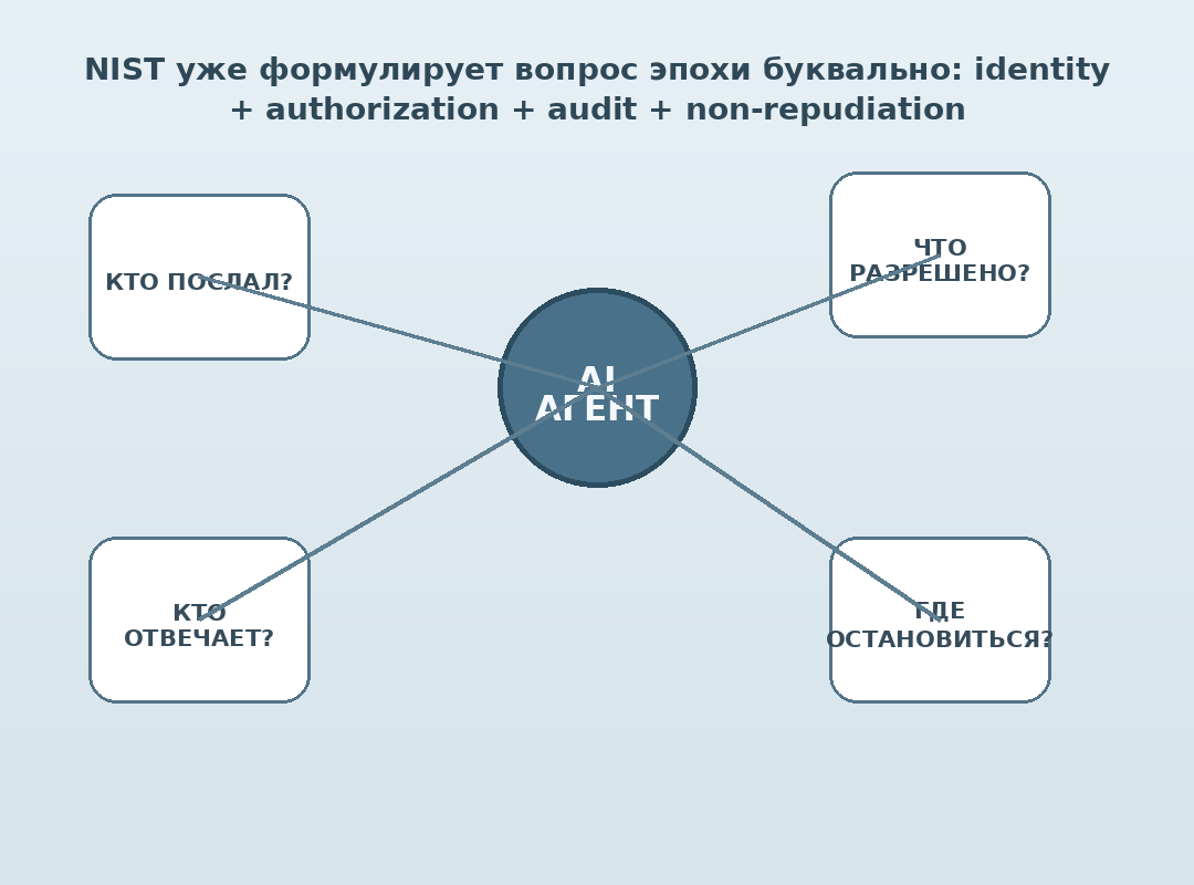 Цифровая доверенность и пределы полномочий AI-агента