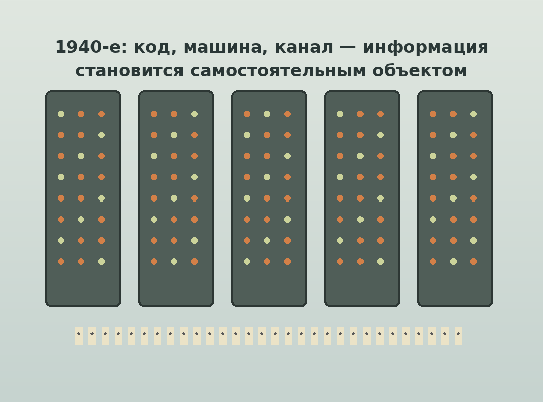 Код, машина и канал делают информацию самостоятельным объектом